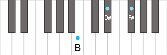 Аккорд B на пианино