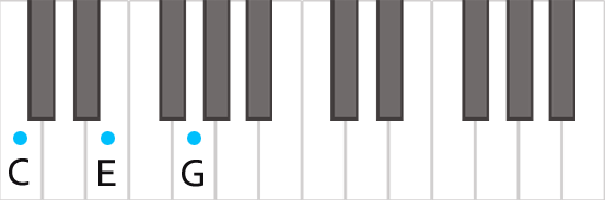 Аккорд C для пианино