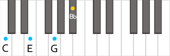 Аккорд C7 на пианино