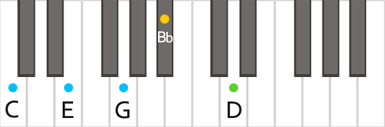 Аккорд C9 на пианино
