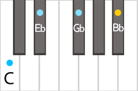 Аккорд Cm7(b5) на пианино
