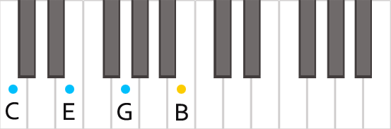 Аккорд CM7 на пианино