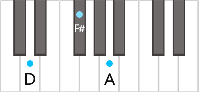 Аккорд D на пианино