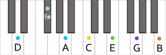 Аккорд D13 на пианино