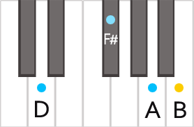 Аккорд D6 на пианино