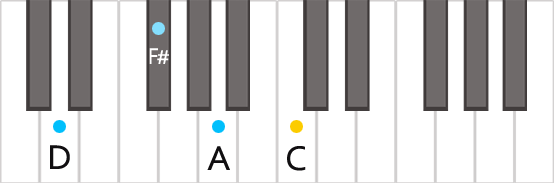 Аккорд D7 на пианино