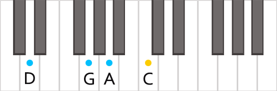 Аккорд D7sus4 на пианино