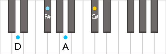 Аккорд DM7 на пианино