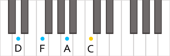 Аккорд Dm7 на пианино
