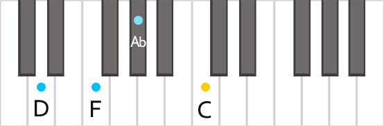 Аккорд Dm7(b5) на пианино