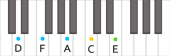 Аккорд Dm9 на пианино