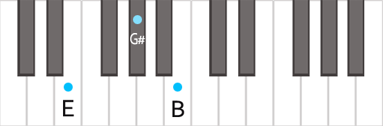 Аккорд E на пианино
