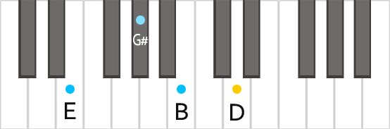 Аккорд E7 на пианино