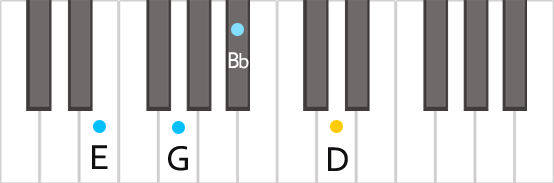 Аккорд Em7(b5) на пианино