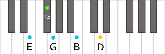 Аккорд Em9 на пианино в близкой позиции