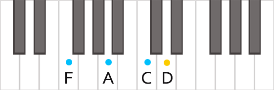 Аккорд F6 на пианино