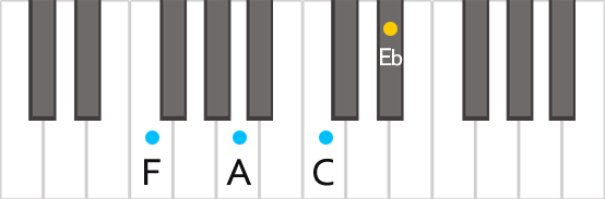 Аккорд F7 на пианино