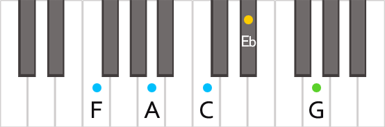 Аккорд F9 на пианино