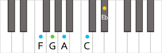 Аккорд F9 на пианино в близкой позиции пальцев