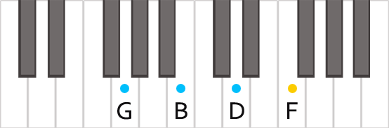 Аккорд G7 на пианино