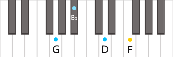 Аккорд Gm7 на пианино