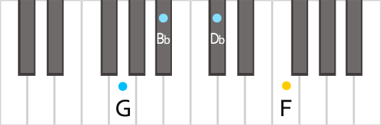 Аккорд Gm7(b5) на пианино