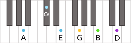 Аккорд A11 на пианино