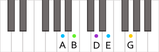 Аккорд A11 на пианино в близкой позиции