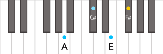 Аккорд A6 на пианино