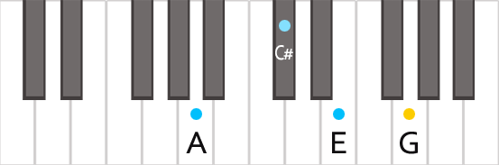Аккорд A7 на пианино