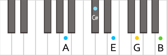 Аккорд A9 на пианино