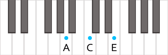 Аккорд Am на пианино