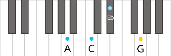 Аккорд Am7(b5) на пианино