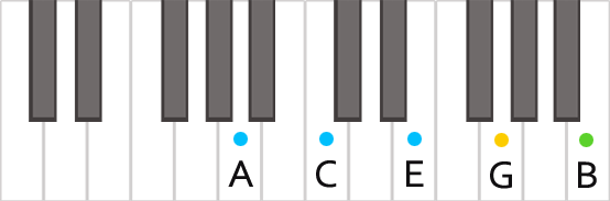 Аккорд Am9 на пианино
