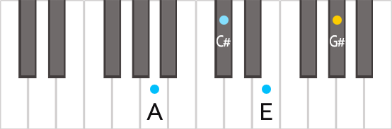 Аккорд AM7 на пианино