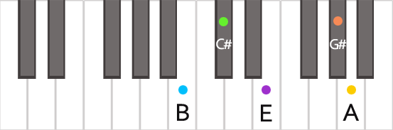 Аккорд B13 на пианино в близкой позиции