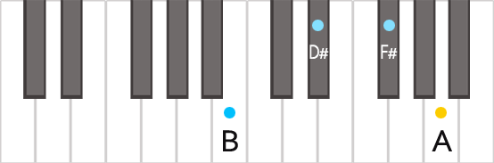 Аккорд B7 на пианино