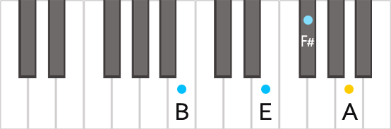 Аккорд B7sus4 на пианино