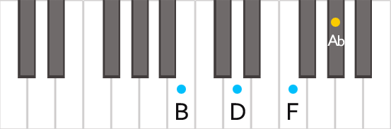 Аккорд Bdim7 на пианино