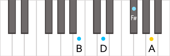 Аккорд Bm7 на пианино
