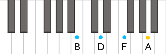 Аккорд Bm7(b5) на пианино