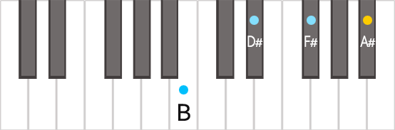 Аккорд BM7 на пианино