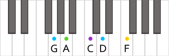 Аккорд G11 на пианино в близкой позиции пальцев
