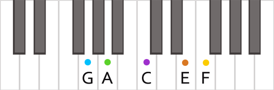 Аккорд G13 на пианино в близкой позиции пальцев