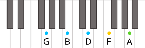 Аккорд G9 на пианино