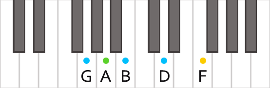 Аккорд G9 на пианино в близкой позиции пальцев
