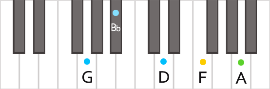 Аккорд Gm9 на пианино