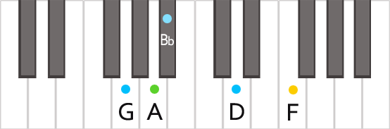 Аккорд Gm9 на пианино в близкой позиции пальцев
